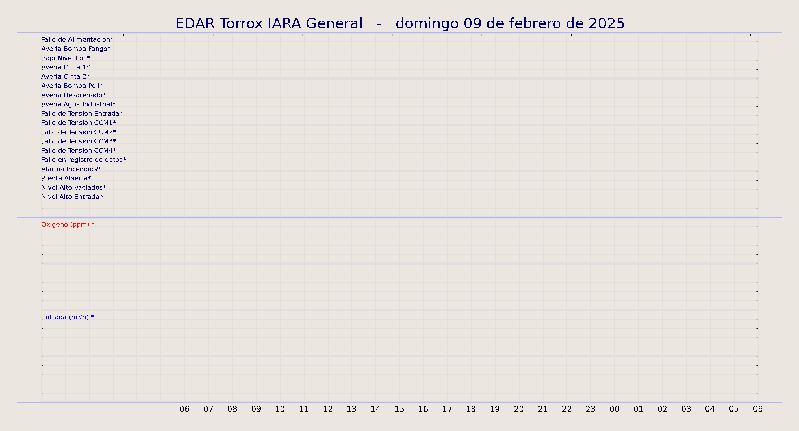../../imagenes/vid/2025/EDAR Torrox IARA General/2025-02-09 EDAR Torrox IARA General.png